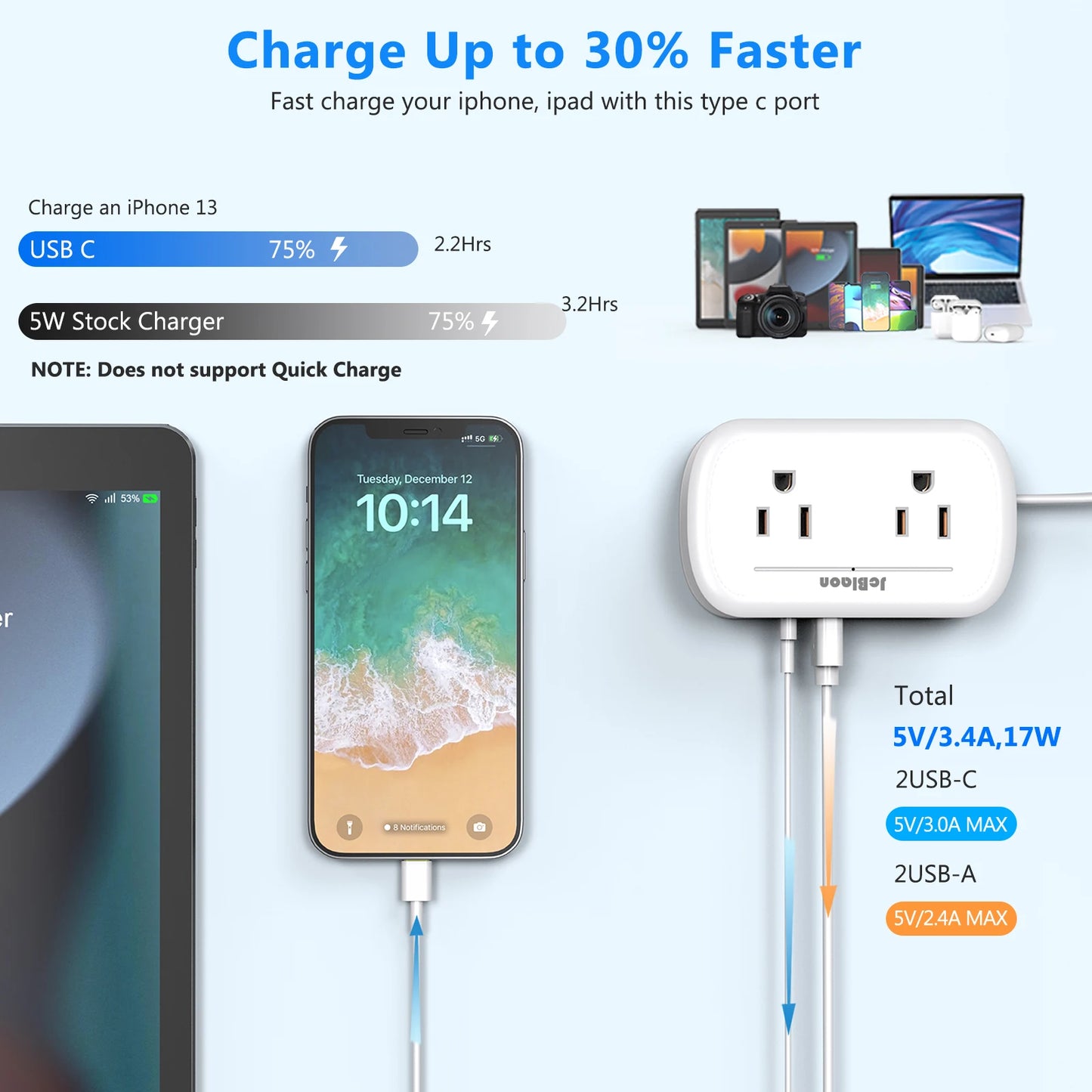 Multi-Port USB Power Socket