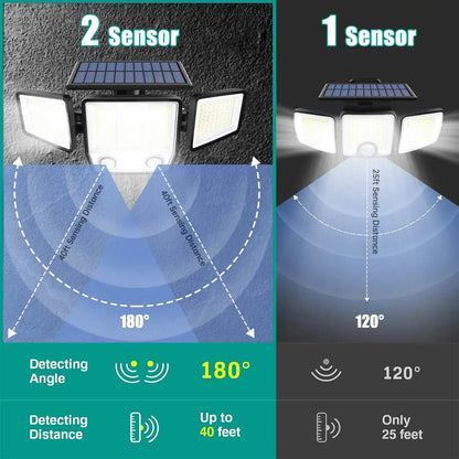 Solar Outdoor Security Lights
