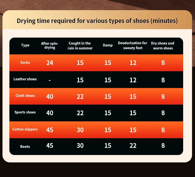 Six Arm Foldable Shoe Dryer