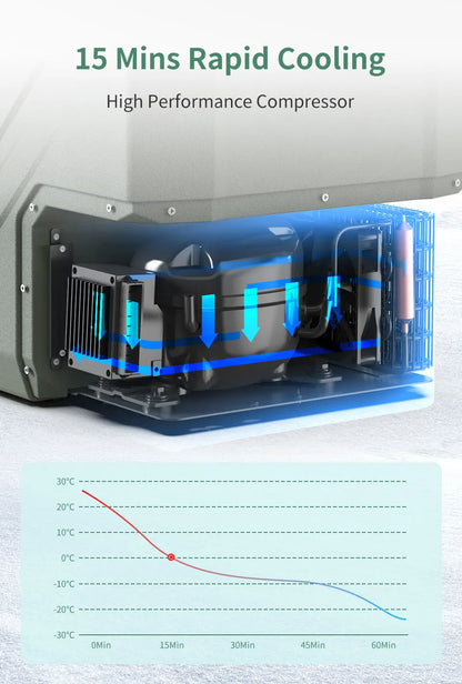 Alpicool NL Series Portable Car Refrigerator