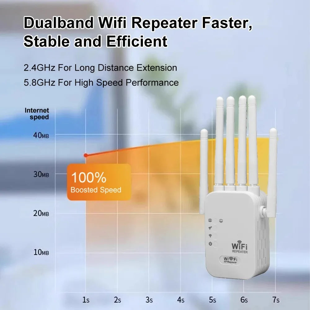 Kebidumei 1200Mbps Dual-Band WiFi Repeater