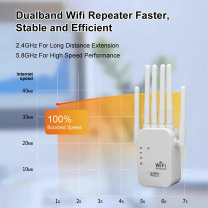 Kebidumei 1200Mbps Dual-Band WiFi Repeater