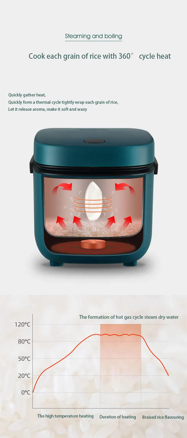 Mini Rice Cooker