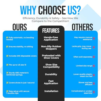 Automatic Shoe Cover Dispenser